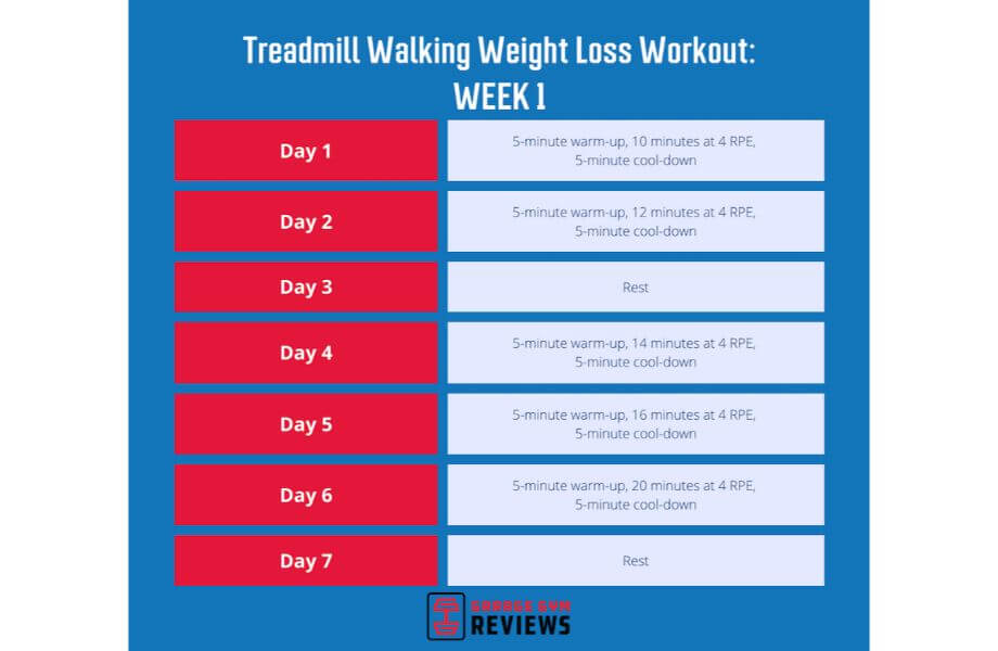 How to Lose Weight Walking on a Treadmill Without Running
