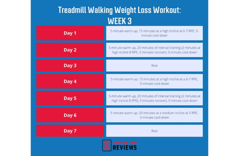 Treadmill Walking Workout for Weight Loss