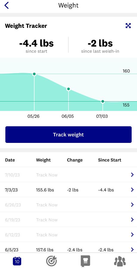 Weight the pros and cons of the scale for tracking weight loss